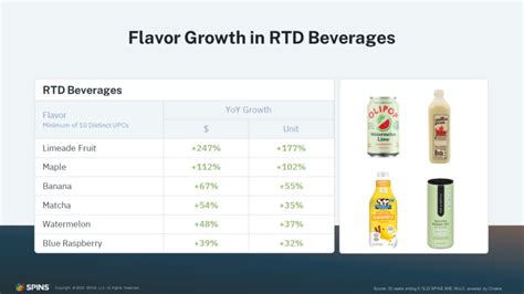 Beverage Category Performance And Insights Mid Year Update Spins