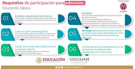 USICAMM on Twitter Éstos son los requisitos para participar en