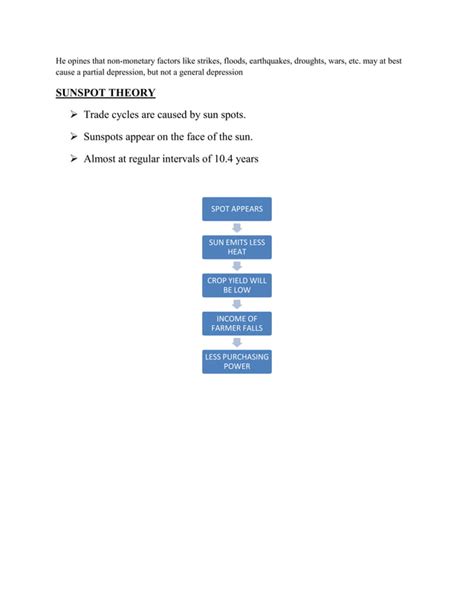 Theories Of Trade Cycle PDF