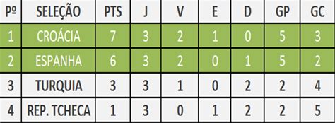 Eurocopa 2016 Tabela E Jogos Clássico Futebol Clube