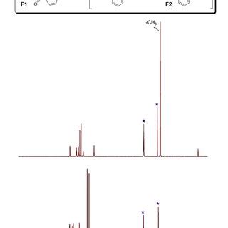 H Nmr Spectra Of Compound F The Top And Its Hydrazine Adduct The