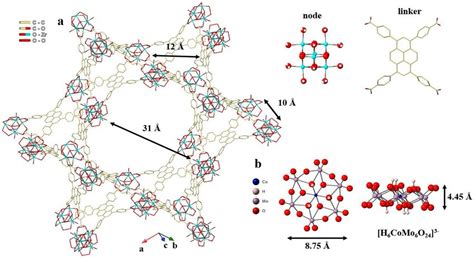 A Crystal Structure Of Nu K Showing The And Channels Each