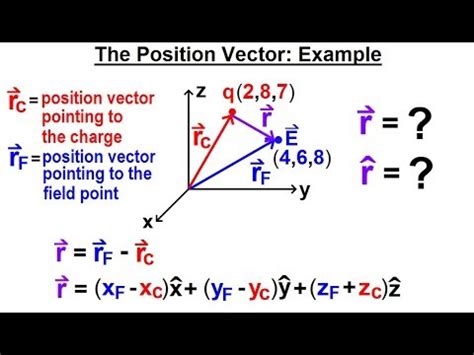 Physics Ch 67 1 Advanced E M Review Vectors 10 Of 55 The Position