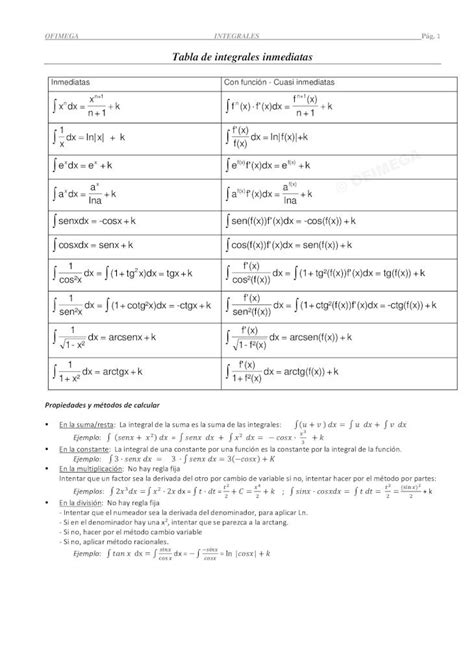 Pdf Tabla De Integrales Ofimega Es · Ofimega Integrales Pág 1 Tabla De Integrales Inmediatas