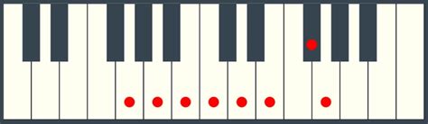 G Major Scale - A Detailed Guide To The Key Of G Major