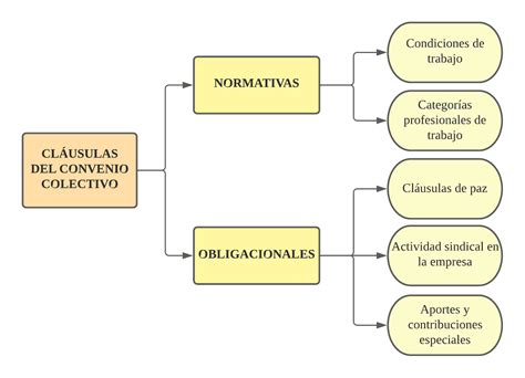 Los Convenios Colectivos De Trabajo Cct En Argentina