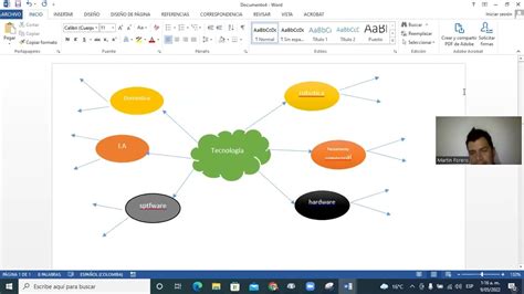 Formato De Mapa Mental En Word