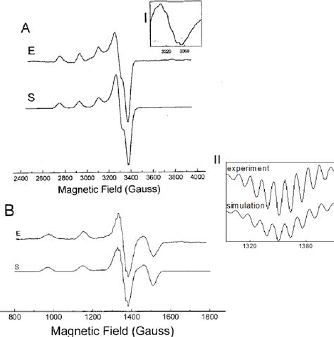 Figure 1 From EPR Spectroscopy Of A Clinically Active 1 2 Copper II