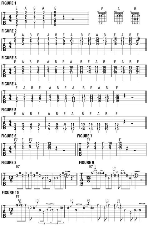 Configuring Triadic Chord Shapes within the 12-Bar Blues Form | Guitar ...