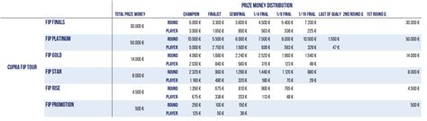 Cupra FIP Tour Quale Montepremi Nel 2023 Padel Magazine