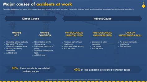 Major Causes Of Accidents At Work Workplace Safety To Prevent