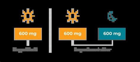 Horizant® Gabapentin Enacarbil For Postherpetic Neuralgia Phn