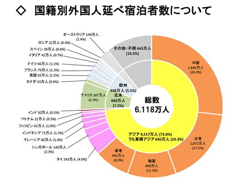 観光庁、インバウンド数2020年の目標は4000万人、2030年には6000万人 Knn Kandanewsnetwork 4knntv