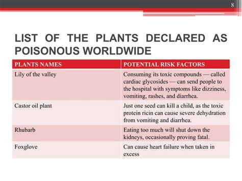 Toxicity From Naturally Occurring Toxins In Plant Foods Ppt