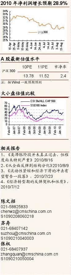 招商证券 一周投资策略反弹已到后端 100823 word文档在线阅读与下载 无忧文档