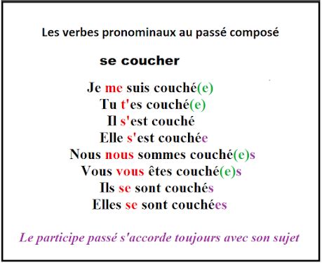 Le Monde De Philip Le Pass Compos Des Verbes Pronominaux Un