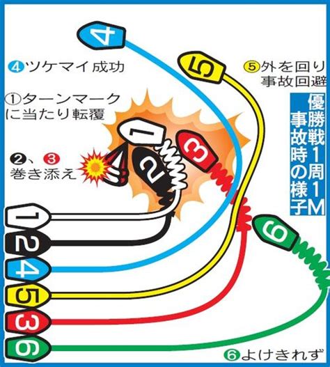 4艇が転覆！gp優勝戦は42億円のうち返還41億円の大波乱／住之江sg グランプリ ボート 日刊スポーツ