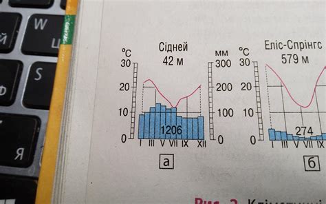 СРОЧНО Описати кліматичну діаграму сіднея - Школьные Знания.com