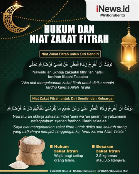 Tata Cara Membayar Zakat Fitrah Niat Doa Waktu Ketentuan Hukum