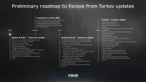 Escape From Tarkov 0 13 1 0 Update Patch Notes Confirmed 6 July 2023