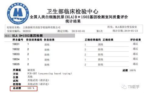 喜讯丨荻硕贝肯旗下两家医学检验实验室全满分通过nccl多项室间质评