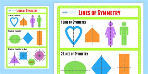 Lines Of Symmetry Display Poster Teacher Made