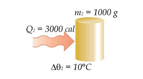 Doisfi Calor Capcidade T Rmica E Calor Espec Fico Sens Vel