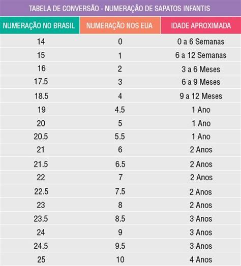 Tamanho Sapato Bebe 1 Ano - Tênis e sapatos para crianças e bebês – Tamanho EUA X Brasil ...