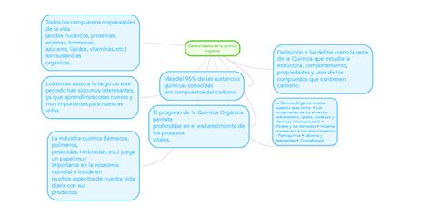 Generalidades De La Quimica Organica Mindmeister Mapa Mental