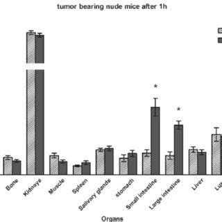 Saturation Curve For Binding Of EDDA 99m Tc HYNIC 0 Tyr 8 Met O 11