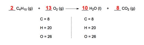 What Coefficients In A Balanced Chemical Equation Represent - Tessshebaylo