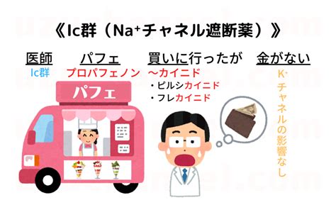 【ゴロ】Ⅰc群（na⁺チャネル遮断薬） ゴロナビ〜薬剤師国家試験に勝つ〜