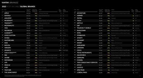 Classement Des Marques Les Plus Influentes En