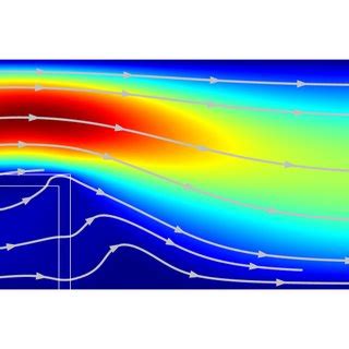 Velocity Magnitude And Pressure Fields Using The Discrete Design