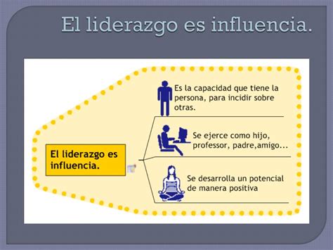 Ppt Liderazgo Como Influencia Proposito Vision Planeacion Estrategica