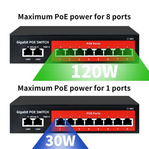 Getuscart Port Gigabit Poe Switch With Gigabit Uplink Af At