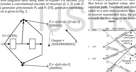 Generator Representation Of 2 1 2 Convolutional Code With