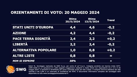 Sondaggio Swg Maggio Elezioni Europee