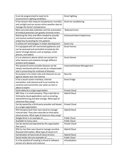 Solution Current Trends And Issues Ugrd Comp Studypool