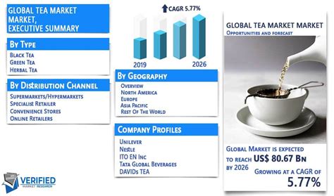 Tea Market Size Share Trends Opportunities Forecast