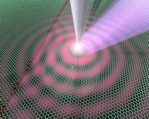 Surface Plasmons Reveal Grain Boundaries In Graphene National Nanotechnology Center Nanotec