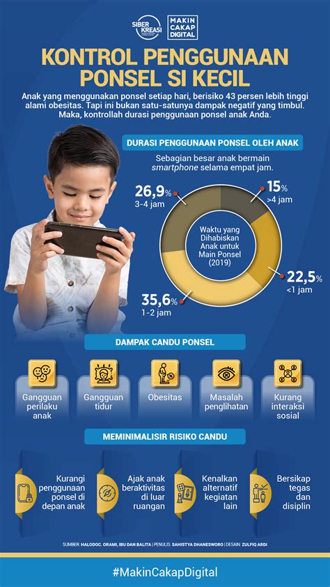 Cegah Candu Gawai Penggunaan Ponsel Oleh Anak Perlu Dikontrol Infografik Id