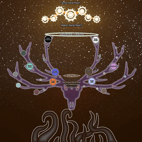 Seven Suns Rworldbuilding