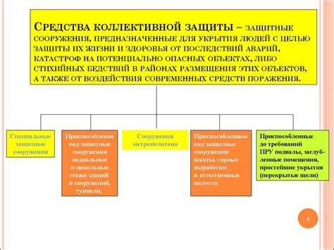 Коллективные средства защиты - презентация онлайн