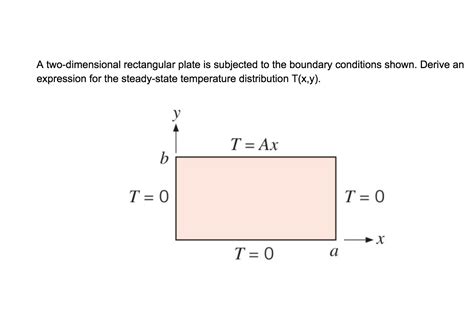 Solved A Two Dimensional Rectangular Plate Is Subjected To Chegg