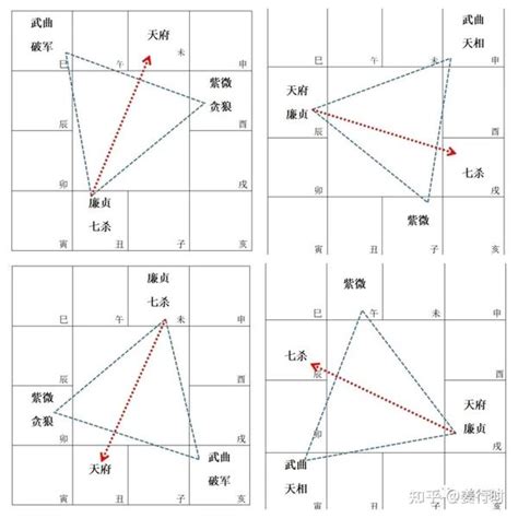 紫微斗数：廉贞星详解 知乎