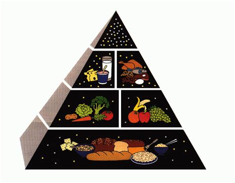 Breaking Down the Food Pyramid | Inspira Health