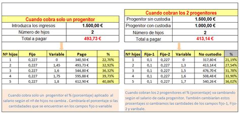 Qué Es La Pensión Alimenticia Y Cómo Se Calcula Hot Sex Picture