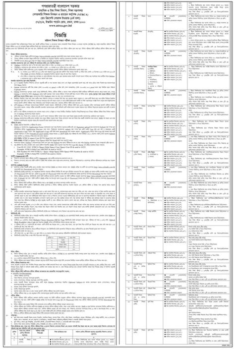 17th NTRCA Circular 2020 Result Online Application Daily Result BD