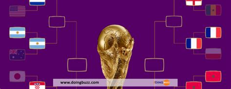 Coupe Du Monde 2022 Voici Le Classement Final De La 9ème à La 32ème